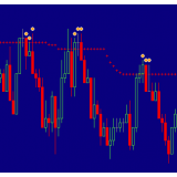 Trend Pullback Reversal TPR indicator for NinjaTrader NT
