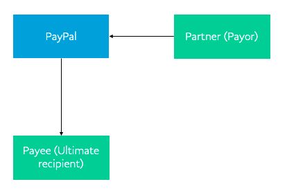 Choosing The Platform Directpaynet - Mobile Colorful Patterns for Desktop