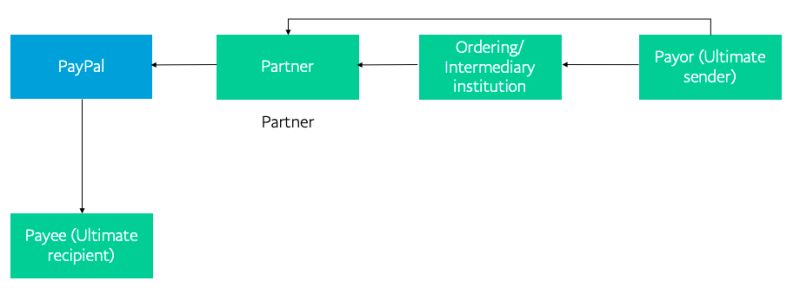 Platform Payouts - Desktop Nature Illustrations for Desktop