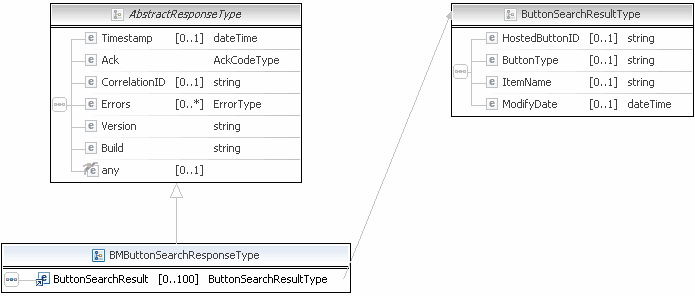 Bmbuttonsearch Api Operation Soap - Download Artistic Nature Illustration | Desktop