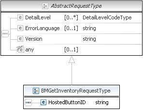 Billoutstandingamount Api Operation Soap - Ocean Designs - Creative HD Collection