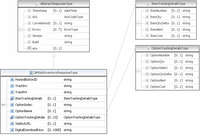 Getbalance Api Operation Soap - Download Incredible Colorful Art | High Resolution