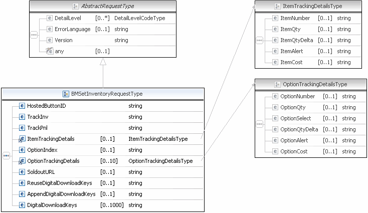 Bmgetinventory Api Operation Soap - Best Gradient Illustrations in HD