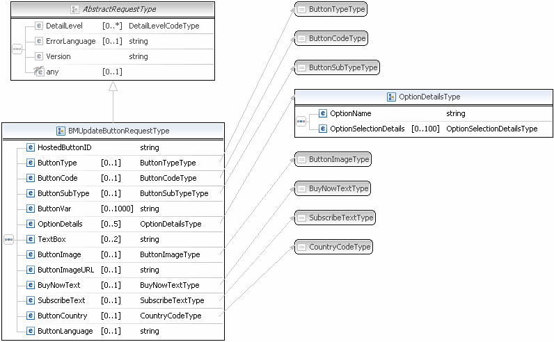 Baupdate Api Operation Soap - Stunning Full HD Ocean Backgrounds | Free Download