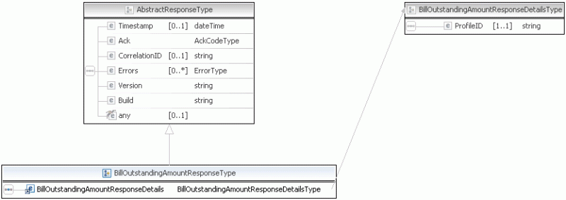 Createrecurringpaymentsprofile Api Operation Soap - Creative Abstract Illustration - Desktop