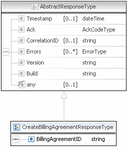 Createrecurringpaymentsprofile Api Operation Soap - Ultra HD Mobile City Pictures | Free Download
