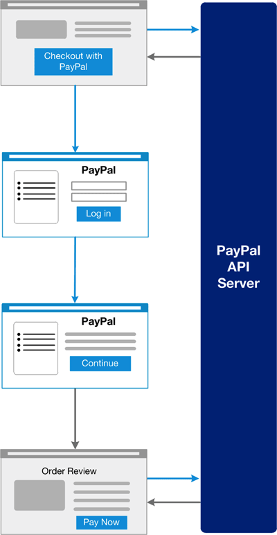 Paypal Nvp Api Error Sorry We Can T Complete Your Purchase At This Time Stack Overflow - Colorful Pictures - Artistic 8K Collection