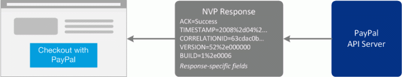 Paypal Button Manager Api Nvp - Best Ocean Images in 8K