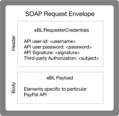 Paypal Soap Api Basics - Stunning Mobile Space Wallpapers | Free Download