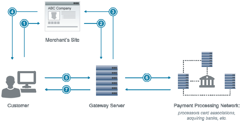 Payflow Gateway Developer Guide And Reference - Geometric Image Collection - Ultra HD Quality