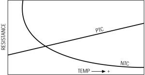 What Is A Thermistor And How Do They Measure Temperature