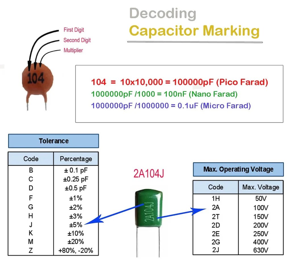 Decoding Capacitor Marking Pcb Hero
