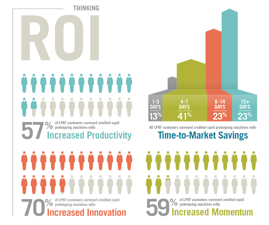 Capex Justification Kit Includes A Business Case Template Doc And Roi Infographics