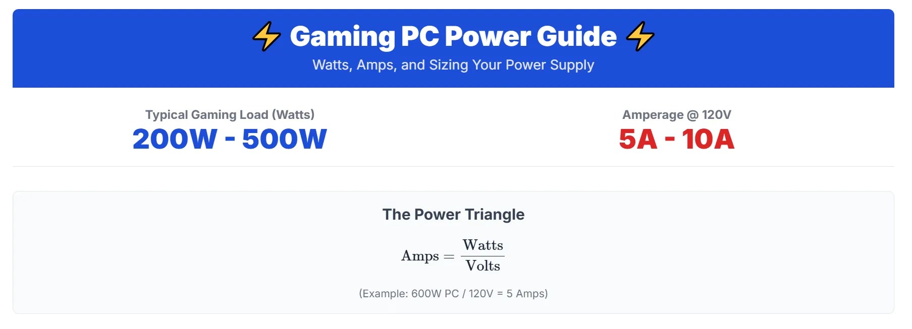 How Many Amps Watts Does A Gaming PC Use How Much Electricity Does A Image 