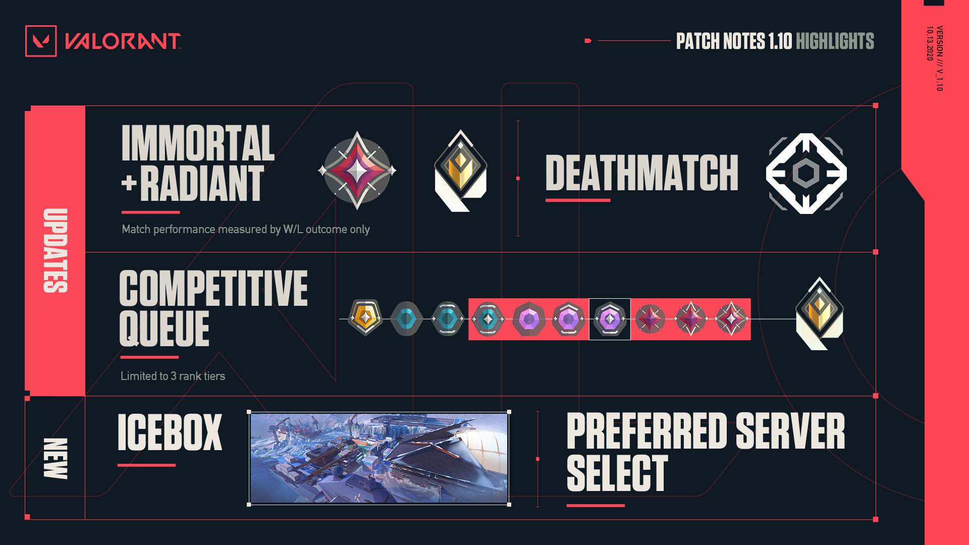 The Valorant Act Iii Patch Is Out Here S Everything You Need To Know Act 3 makes changes to Competitive and Deathmatch modes.