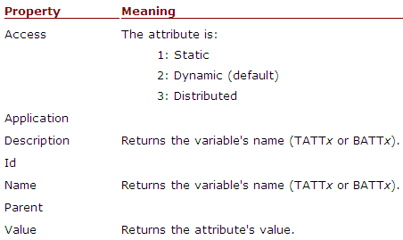 Accessing Extended Attributes Using Vba Enable Scripts Pcvue Pcvue - Premium Sunset Photo Gallery - Full HD