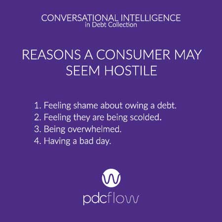 Conversational Intelligence in Debt Collection