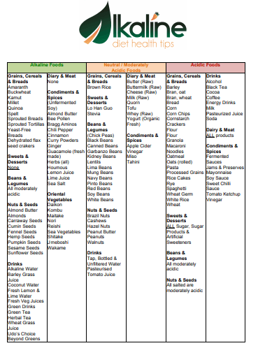 pics Indian Alkaline Foods List In Hindi alkaline food list pdf free download full list