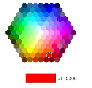 Memahami Fungsi Div Dan Stylenya Pada HTML Atau PHP – Top Info