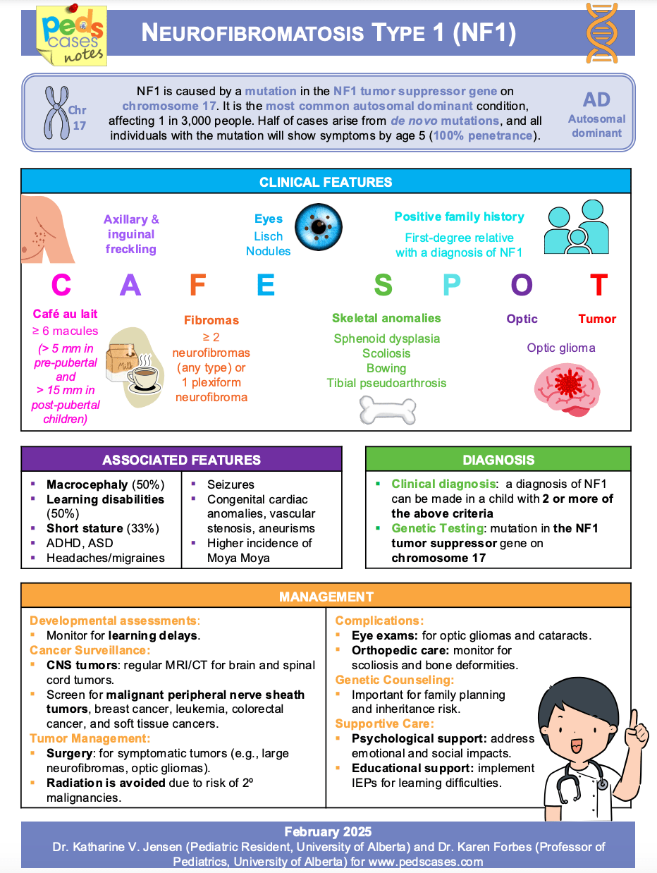 Neurofibromatosis type 1 (nf1)
