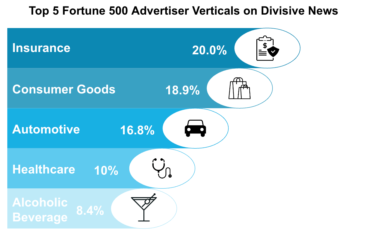 The State Of Ctv Inventory Impressions In Q2 2024 - City Background Collection - High Resolution Quality