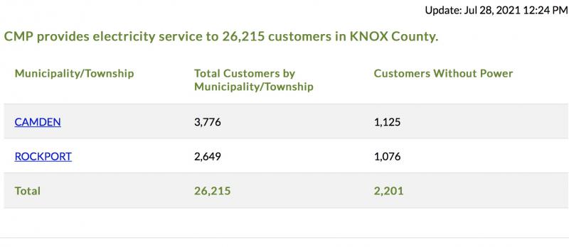 Restrictions In Place For Midcoast Council Midcoast Council Need to know when your bin day is. Restrictions In Place For Midcoast Council Midcoast Council What goes in your red-lidded bin.