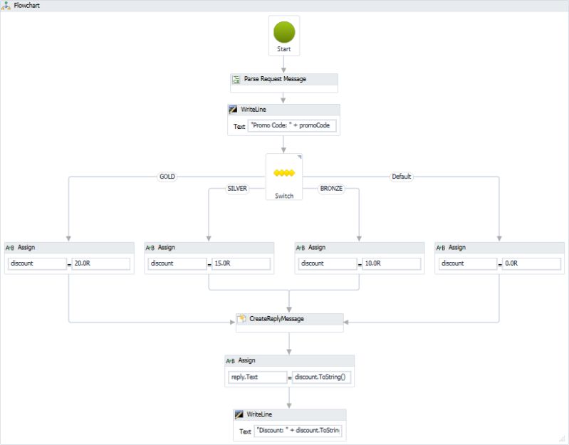 Implement Methods That Make The Thread Creation Message Appending New Reply Workflow Easier - Premium Mountain Wallpaper Gallery - Mobile