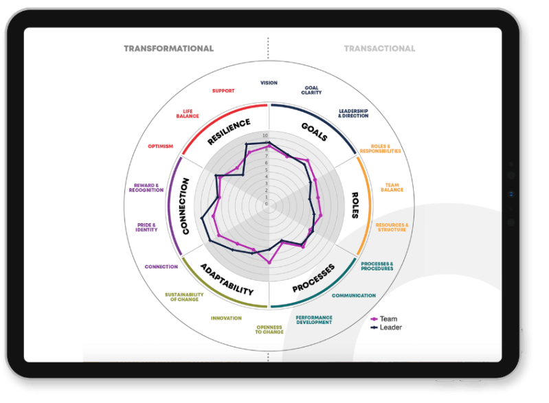 Pcs Dashboard Performance Climate System - Classic Colorful Texture - 4K