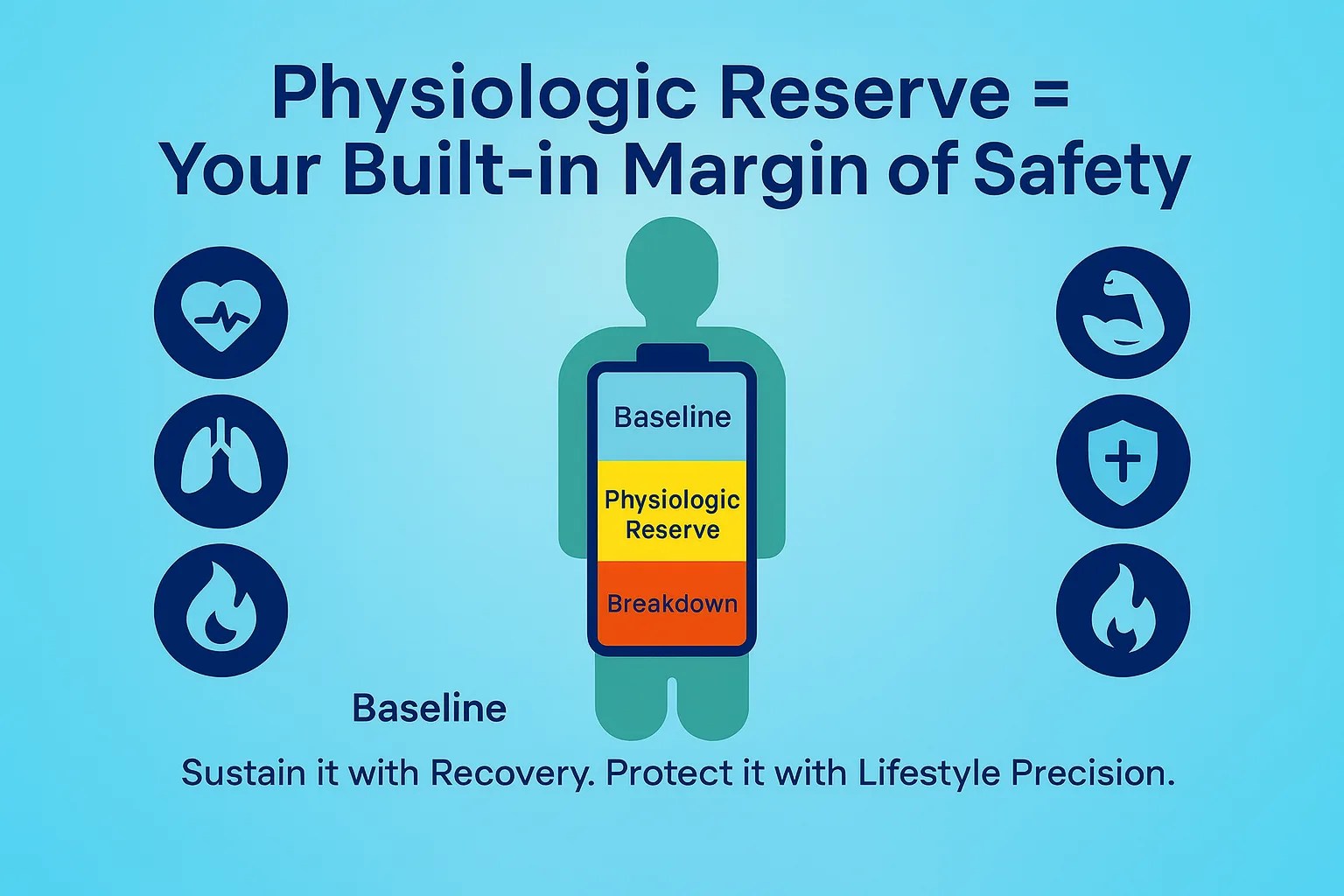 Physiologic Reserve