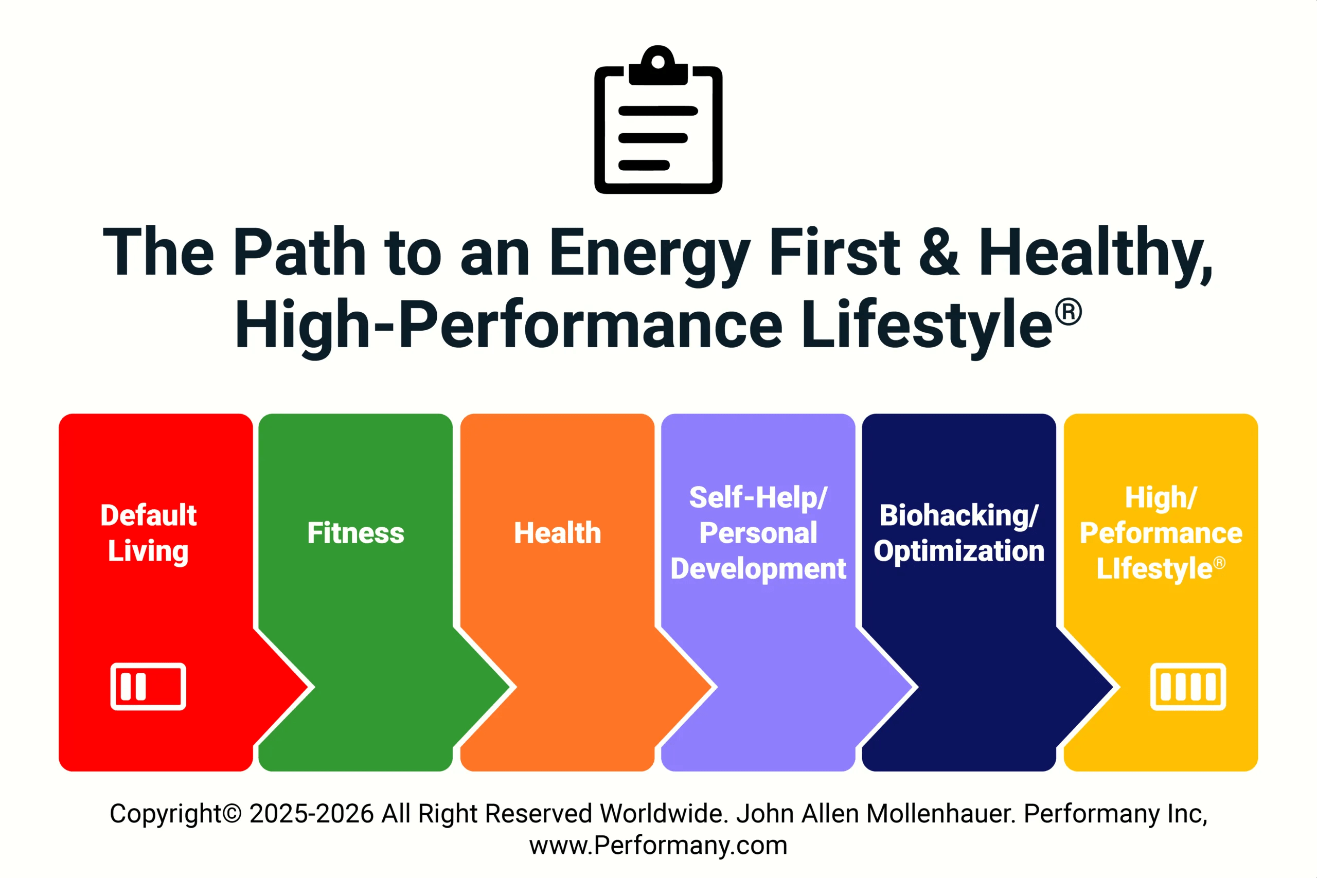 The Path to an Energy First & Healthy, High Performance Lifestyle