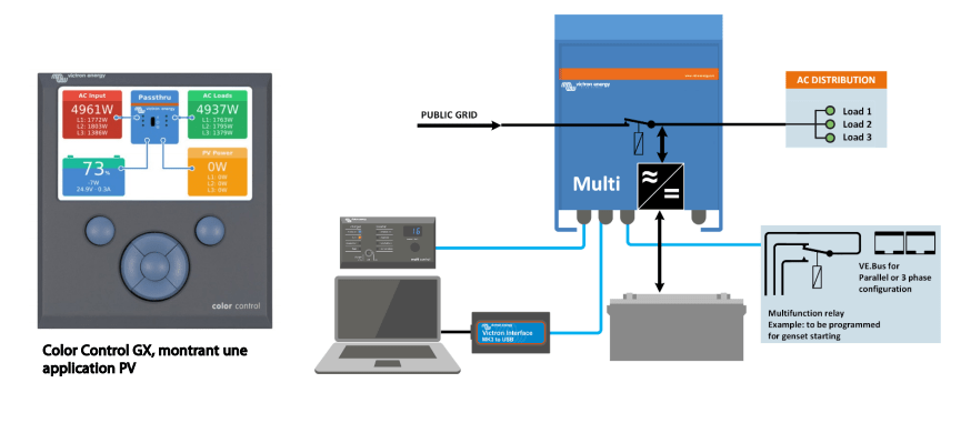 Weitere informationen über batterien und das laden von batterien finden sie in unserem buch 'energy. Victron Multiplus 12v From 500 To 3000 Va Perma Batteries