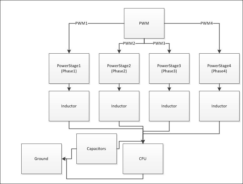 Motherboard Vrm Power Guide Personal View Talks