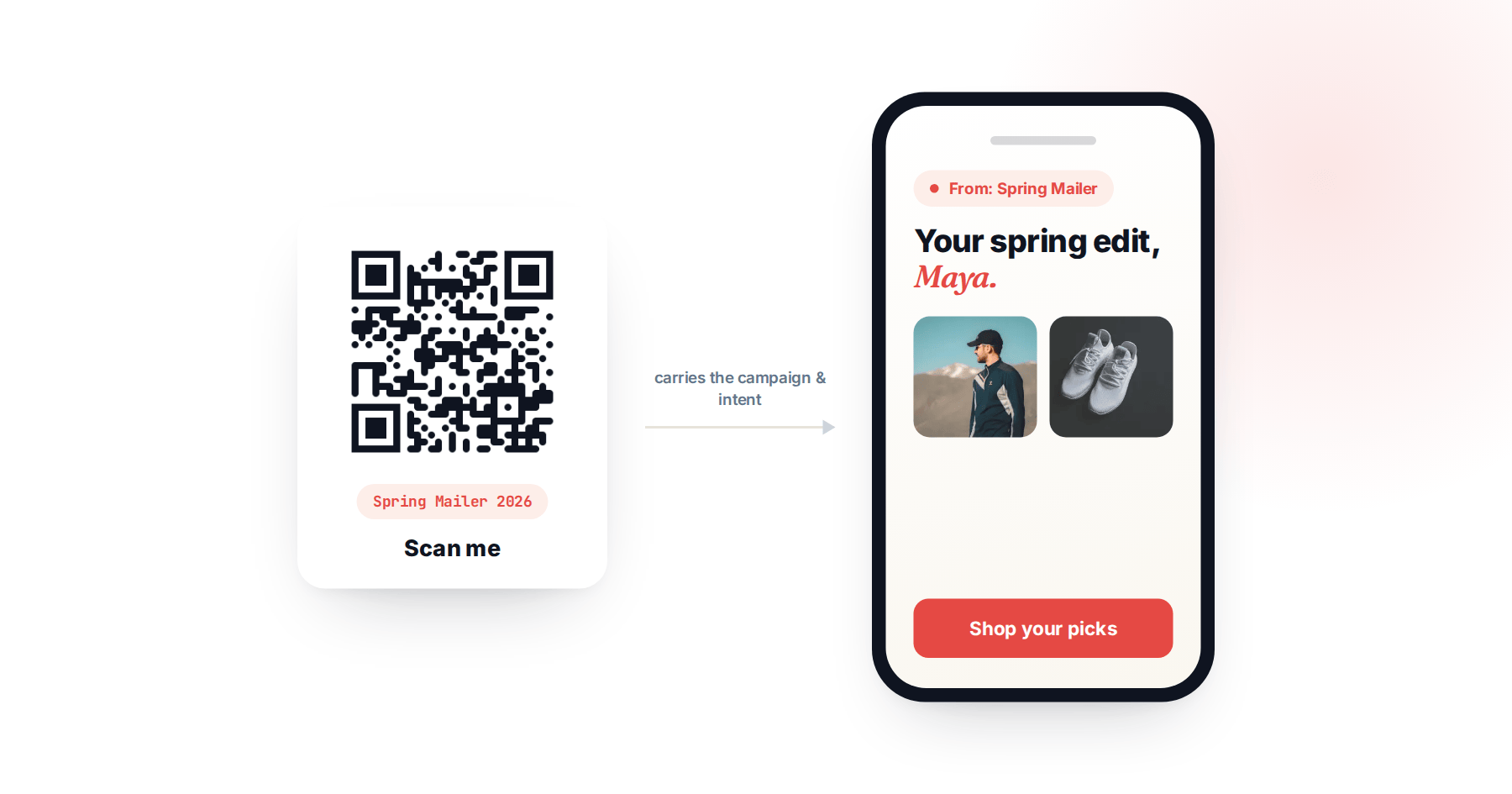 Offline-to-Online QR Code Personalization Campaigns