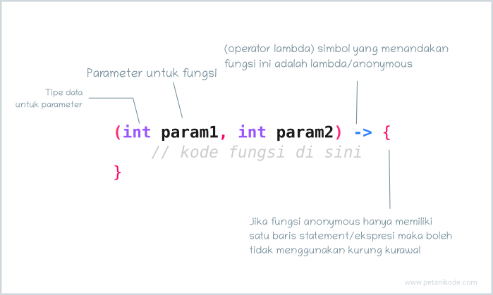 Tutorial Java OOP: Mengenal Lambda Expression untuk Membuat Fungsi Anonymous di Java