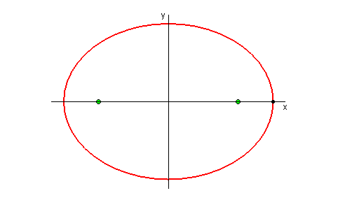 Practice problems on parabola ellipse and hyperbola. Maple Worksheets Functions And Graphs
