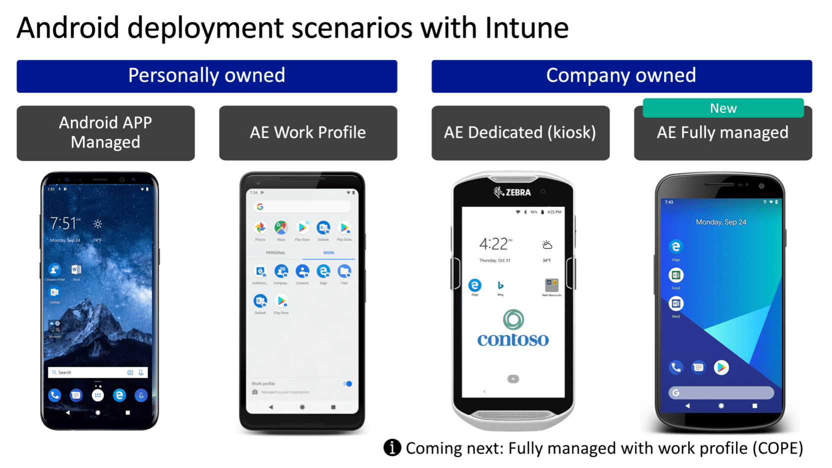 Android Enterprise and Microsoft Intune – All about Microsoft Intune