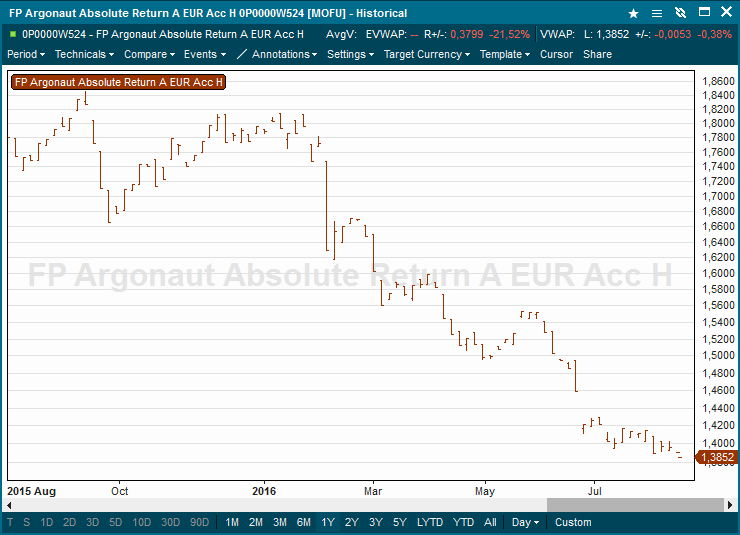 Argonaut AR