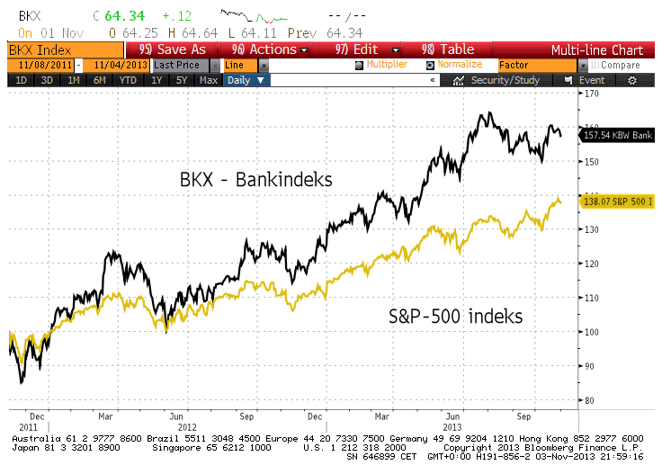 BKX