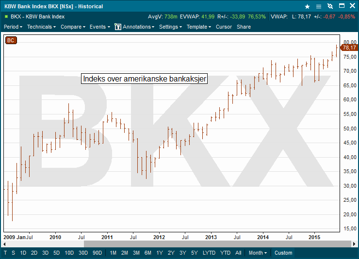 BKX