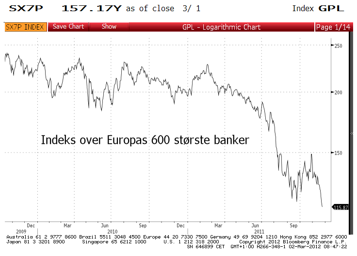 Bank 600