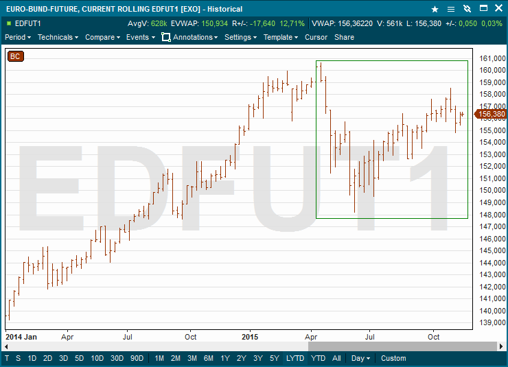 Bund