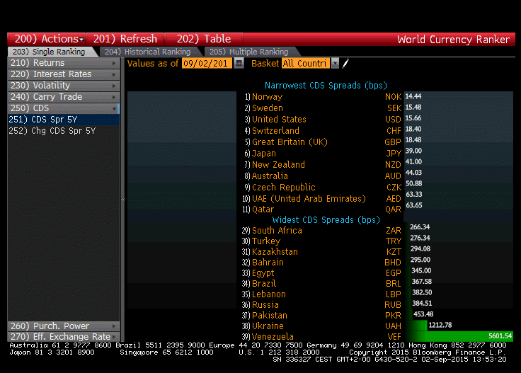 CDS ranking 2