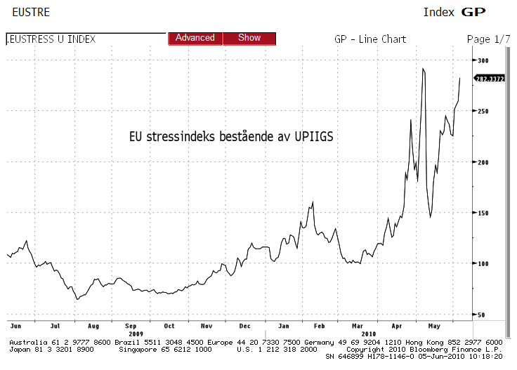 EUstress UPIIGS EUstress UPIIGS