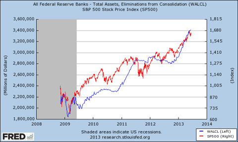 Federal balance sheet