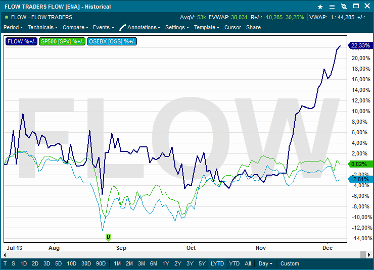Flow Traders