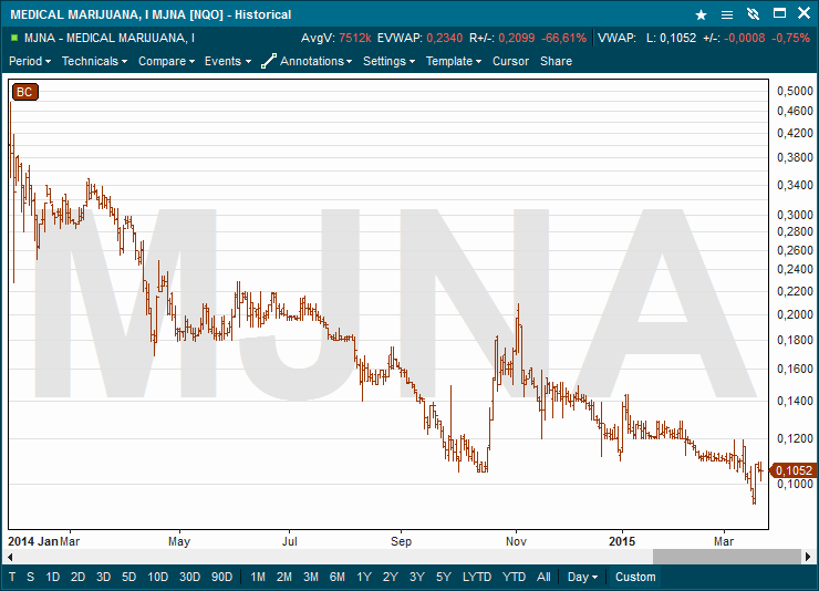 MJNA