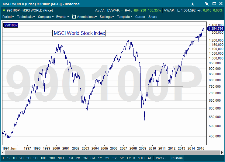 MSCI