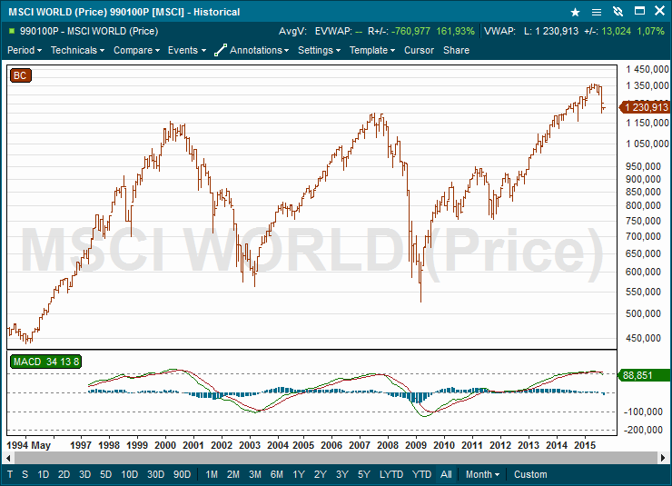 MSCI