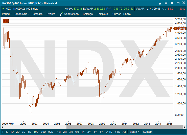 NASDAQ