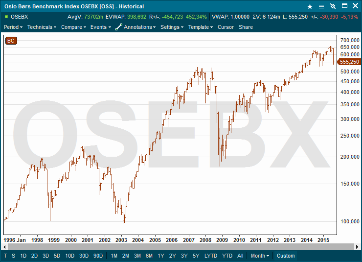 OSEBX